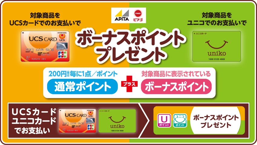 UCSボーナスポイント