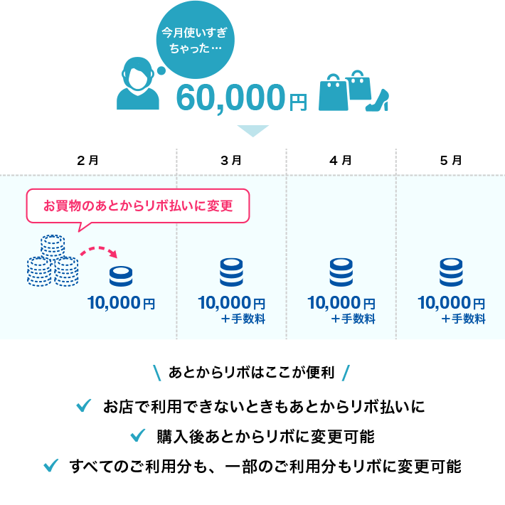 あとからリボ