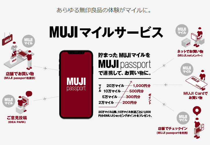 MUJIマイル