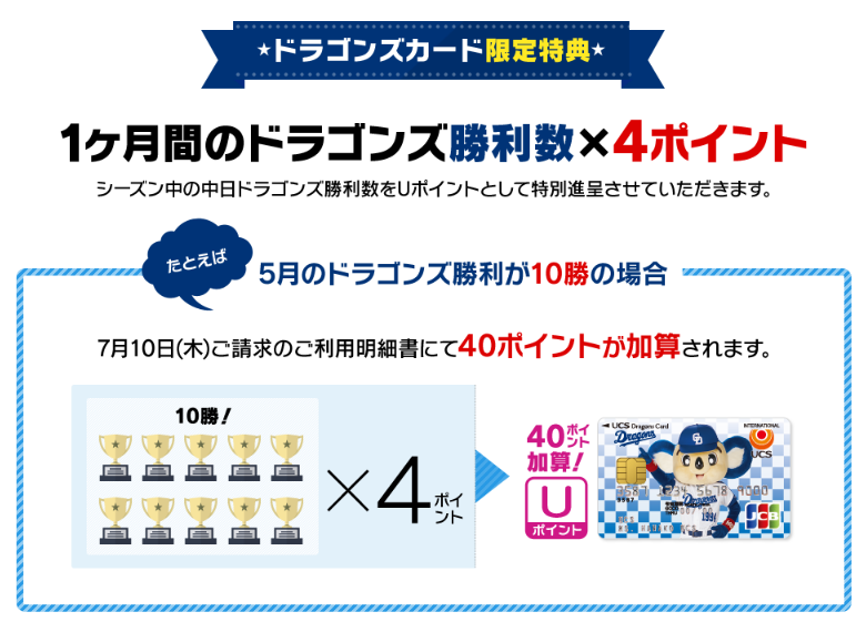UCSドラゴンズカード勝利ポイント
