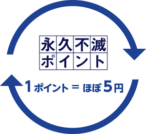 永久不滅ポイントとは?永久不滅ポイントの還元率・貯め方・使い方は?
